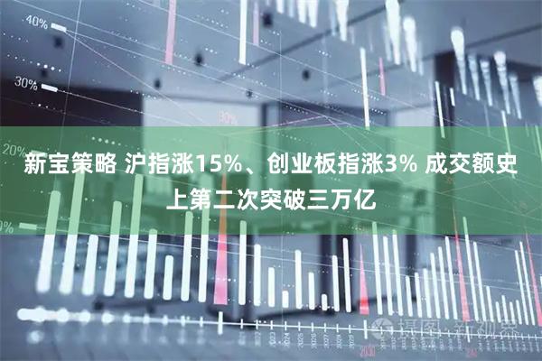 新宝策略 沪指涨15%、创业板指涨3% 成交额史上第二次突破三万亿